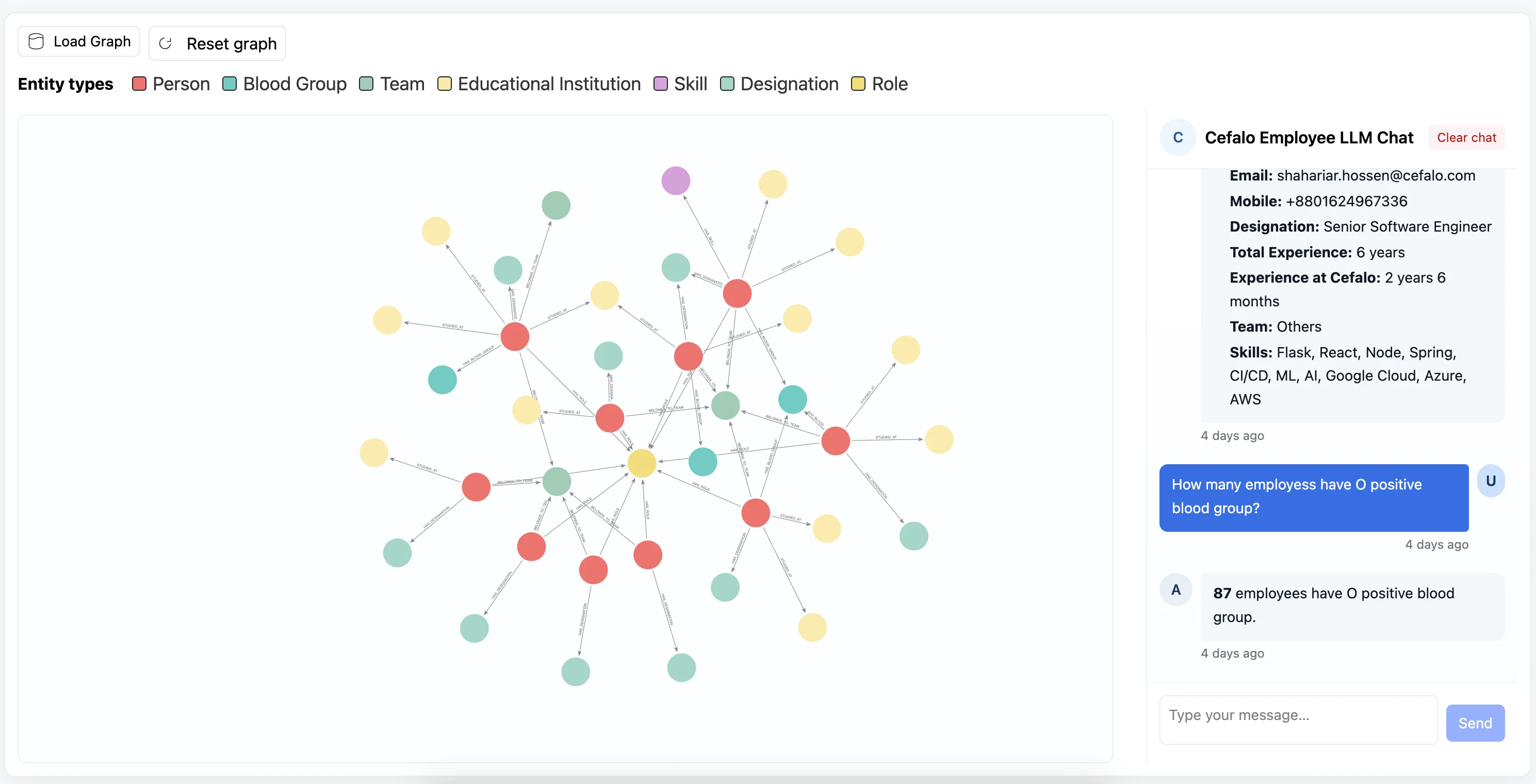 GraphRAG AI system built by Shahariar Hossen using Python, LangGraph, and Neo4j for Cefalo Norway